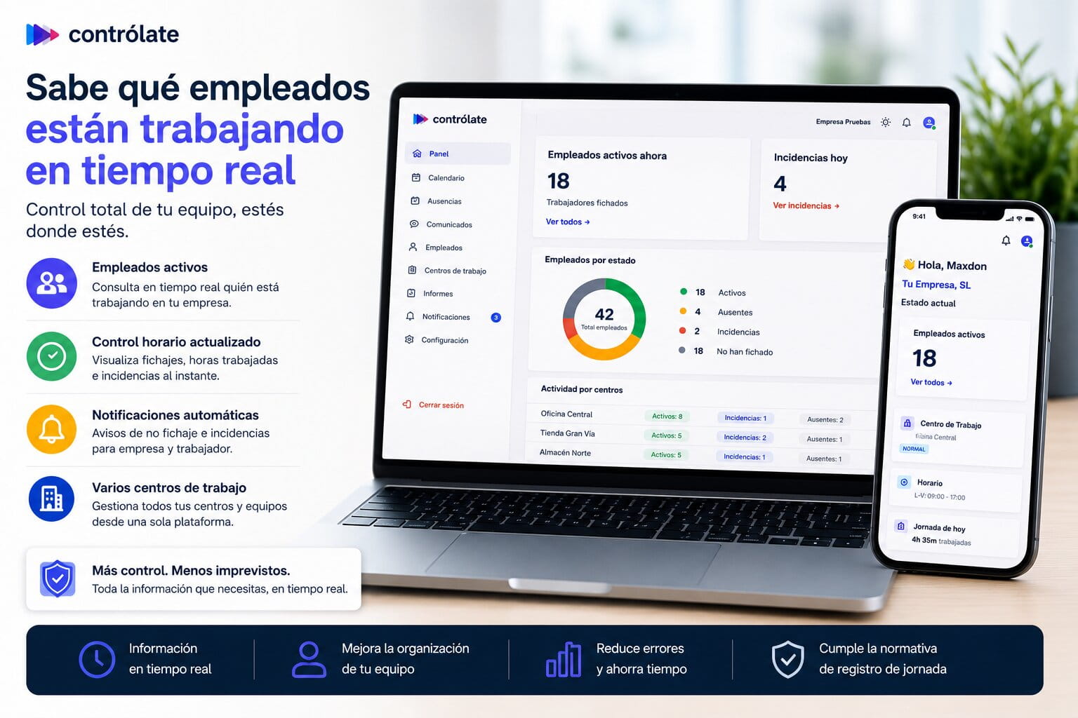 Cómo saber qué empleados están trabajando en tiempo real